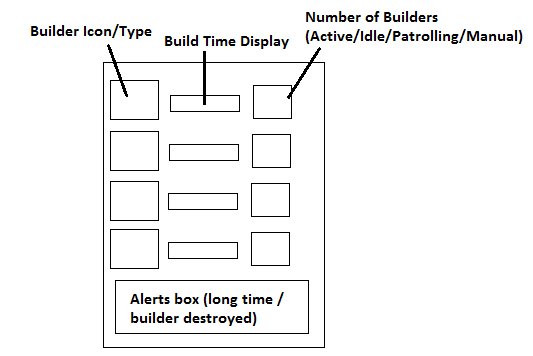 dbuildpanel